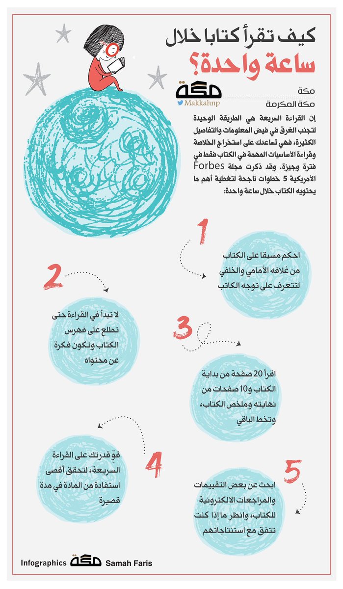 GrArabic's tweet photo. كيف تقرأ كتاباً خلال ساعة واحدة؟

#انفوجرافيك 
#هات_كلام_نحتاجه https://t.co/80gSnRgeFU