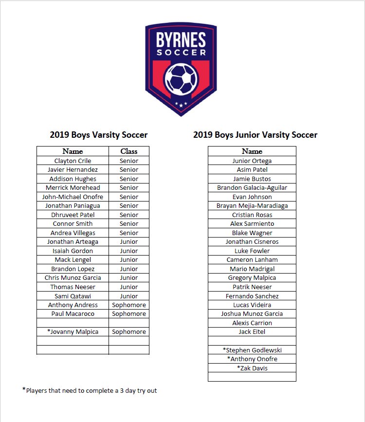 ByrnesMenSoccer's tweet image. 2019 Byrnes Men's Soccer Roster - 

Team meeting Thursday, January 31st, in team room 4 - 5:30PM. 

Parent meeting Friday, February 1st, in the cafeteria at 6PM.