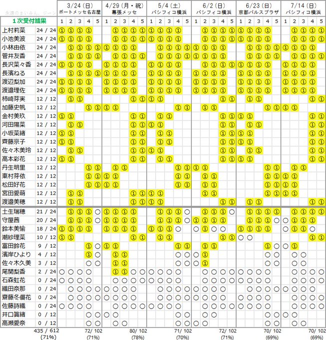 欅坂46黒い羊の個別握手会完売状況 櫻坂46 欅坂46情報