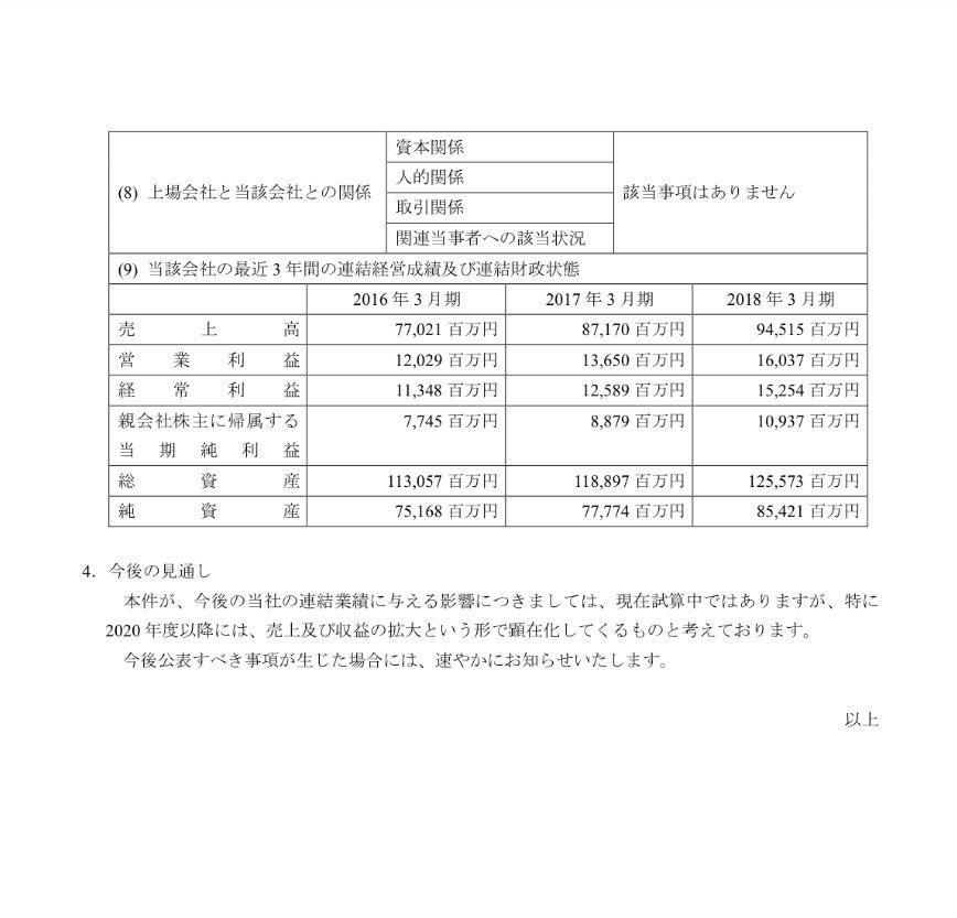 カプコンとユニバーサル業務提携