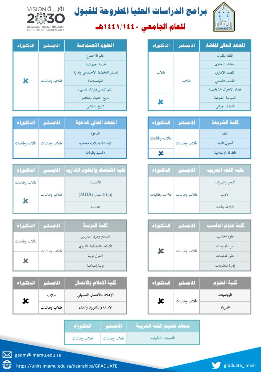 ماجستير جامعة الامام