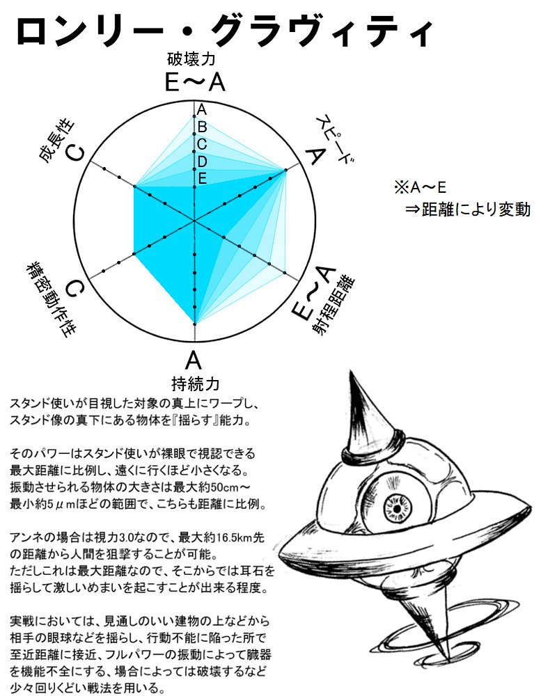 もれ王町スタンド使いシャッフル企画 Togetter
