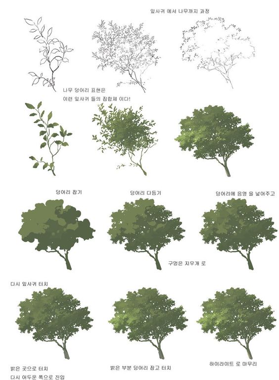 I found this by looking for references for trainees in our studio. My process is very similar and it is useful to understand the organic diffusion of vegetation.
First one by @mocha708, second by DOngIck Lee, third by @yoshida_seiji, last by @minamotoii 