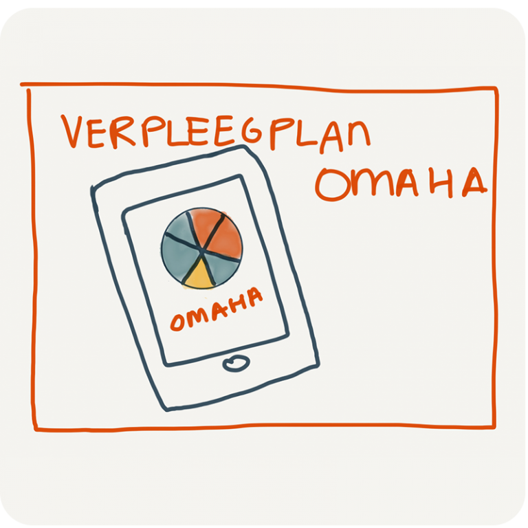Tegen welke obstakels loop jij aan bij het opstellen van een verpleegplan met Omaha System? ow.ly/CGVu30nqVPy