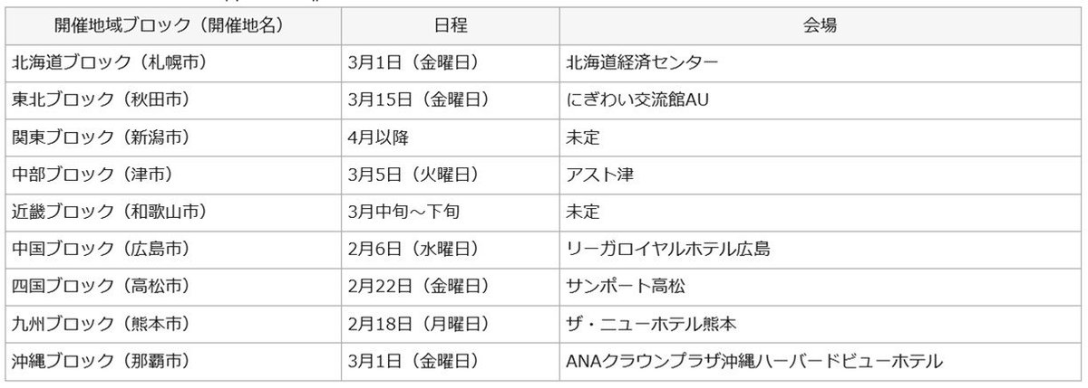 経済産業省 On Twitter 全国事業承継推進会議 地方ブロック会議 を開催します 事業承継 問題への対応 支援機関の連携のあり方等を議論します 経営者 後継者候補 支援機関 起業を検討中の方 学生等 どなたでも参加できます ご参加ください お申込み Https T