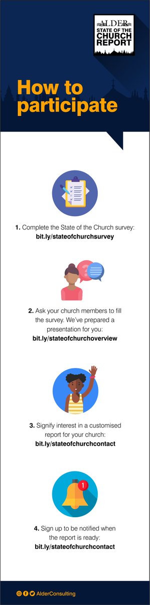 AlderConsulting's tweet photo. Make your voice heard about the state of the Church in Nigeria by participating in our online survey. https://t.co/sOIvqAgEbt #stateofchurch https://t.co/xTyghHbxuX