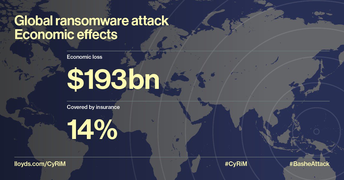 LloydsofLondon's tweet photo. The global economy is underprepared for a worldwide #ransomware #cyber-attack, paralysing data on up to 30 million devices within 24 hrs, costing businesses as much as $193 billion, 86% of which isn't insured. To read full #CyRiM #BasheAttack report, visit https://t.co/nz4X4YjEYV https://t.co/olPIicX2EI