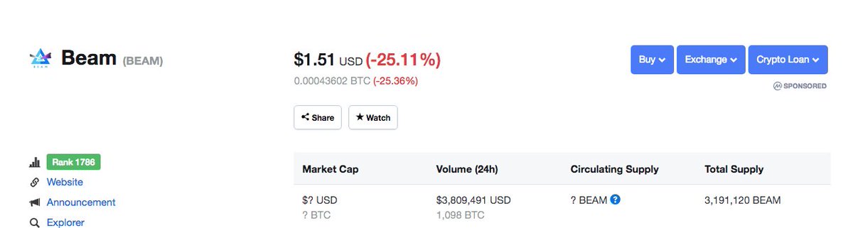 $beam had a nice pump but now is back on its way down