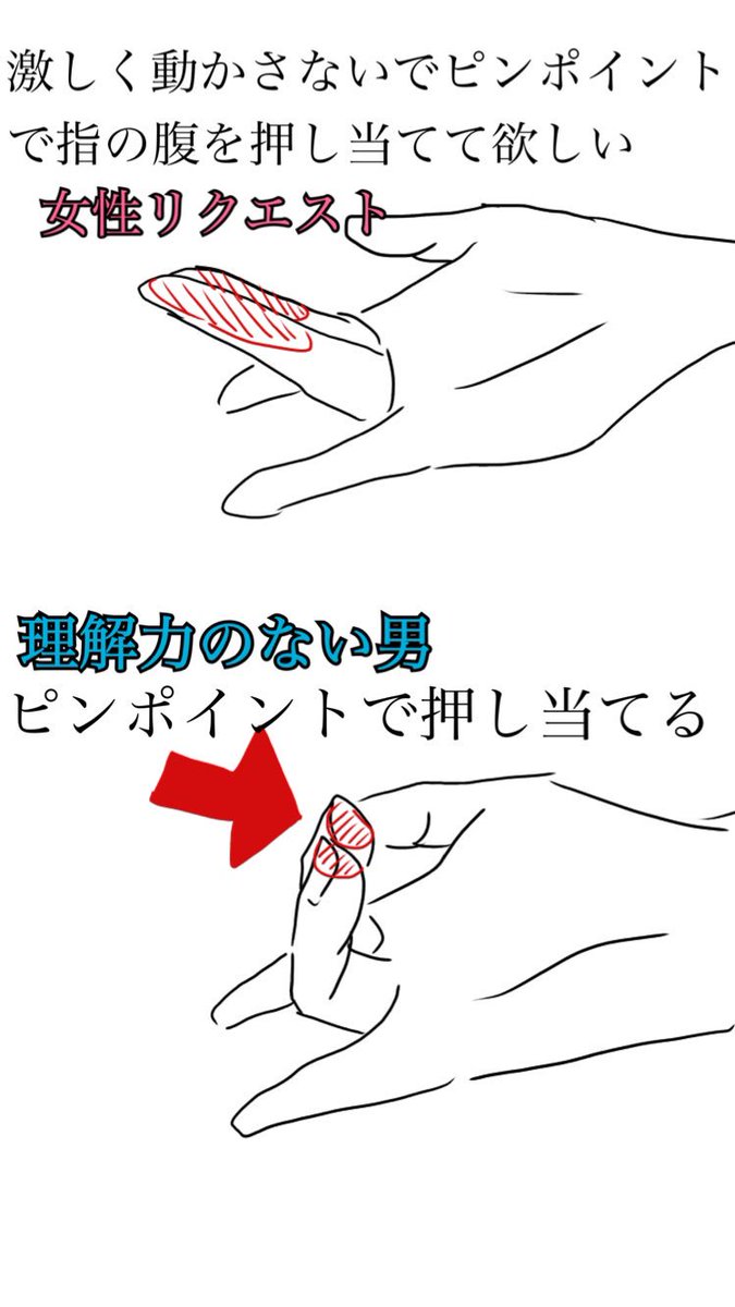 loveget12's tweet photo. @nokochan1224 手マンが下手だなと思った人に同じように説明したことがあるんですが、悪化した事があったな～と思って思わずリプしてしまいました（笑）

下手な人は
「指先で」「ピンポイントで」しか聞いてないので図のようになった事があります…

男性は一度アナルを経験して異物が入る恐怖を経験すべきですね https://t.co/ek4XfO0lox