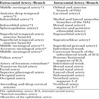 Arteries of the Face and Their Relevance for Minimally Invasive Facial Procedures: An Anatomical Review dlvr.it/Qxsvfp