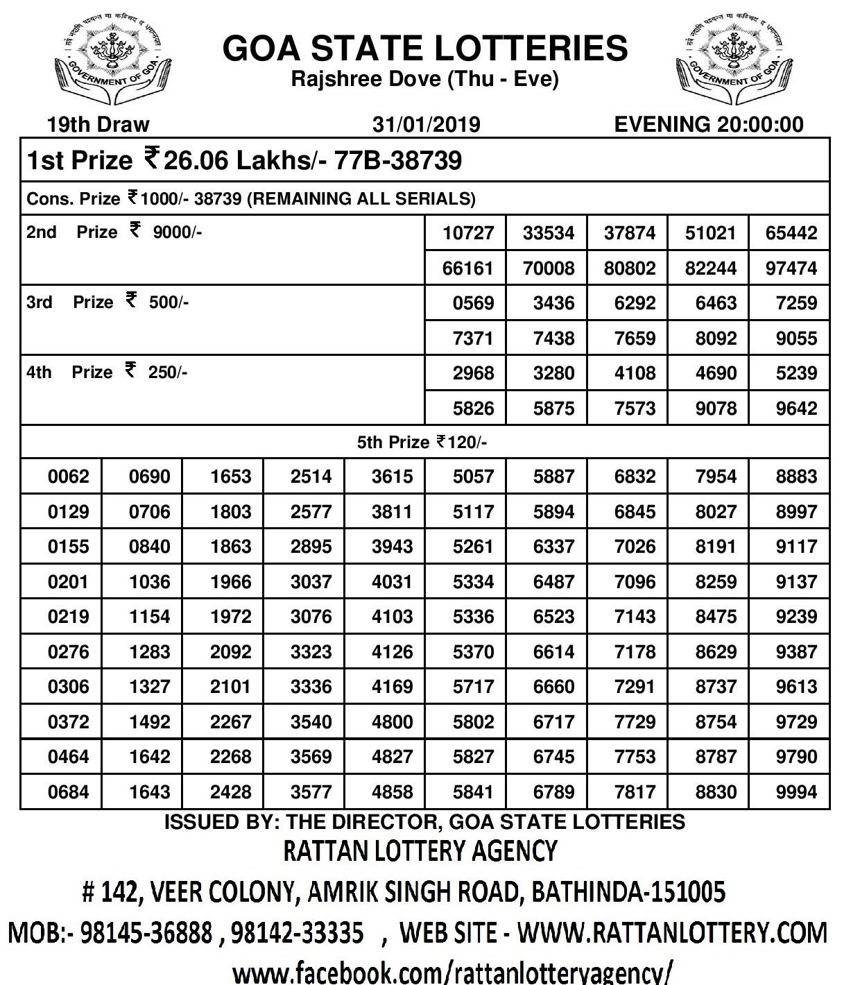 Daily lotto results 2024 01 june 2019