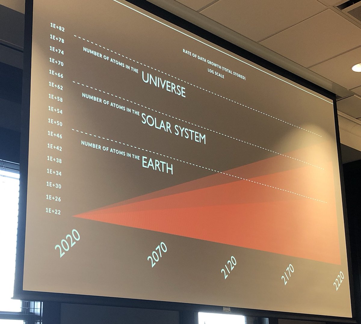 masterIT's tweet image. There is no end to the amount of data that will be created.  #citycurrent