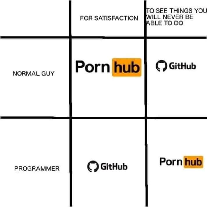 asciisystem's tweet image. #programming_Humor
Press F to pay respects
#programmers #coders #memes #programmingjokes #programmingmemes #datastructures #php #sql #javascript #Python #html #javascript #developer