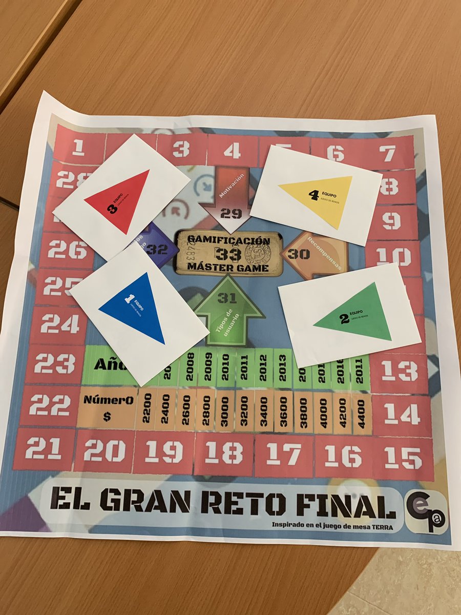 SonoroEduca's tweet photo. #gamicepal Todo preparado para el juego de rol en el curso de gamificacion del CEP de Almería. Qué casa conseguirá el trono de Gámeton? RA, RRSS, Qr, Quizz, Roles... https://t.co/LdcIzhqXoI