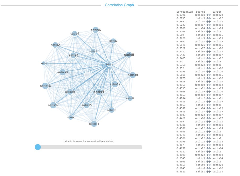 QuarkAnalytic's tweet image. Exploring some #correlation inside the #QuarkAnalytics portal. Check out more at quarkanalytics.com
#analytics #DataAnalytics #statistics #startup 😅✨