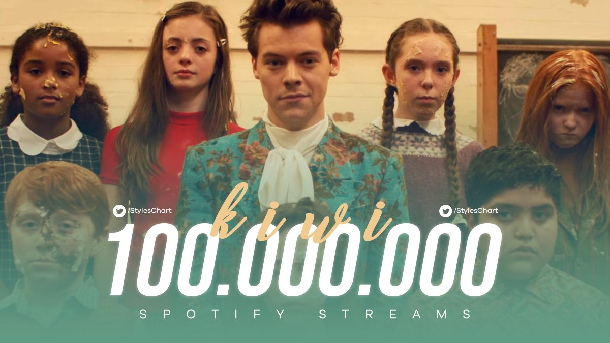 StylesChart's tweet image. “Kiwi” has now over 100 million streams on Spotify! It's the third most streamed song so far.
