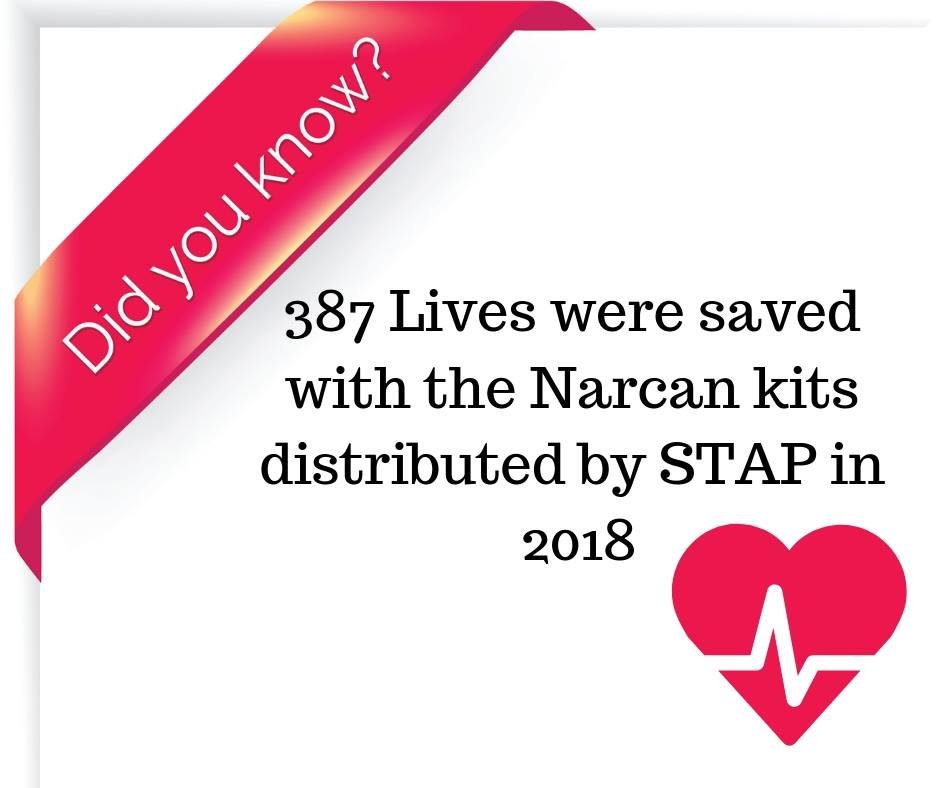 Shout out to @STAPInc for their life-saving work! That's more than one person per day. Let that sink in. #ICarryNarcan #HarmReduction #EndOverdose #twithaca