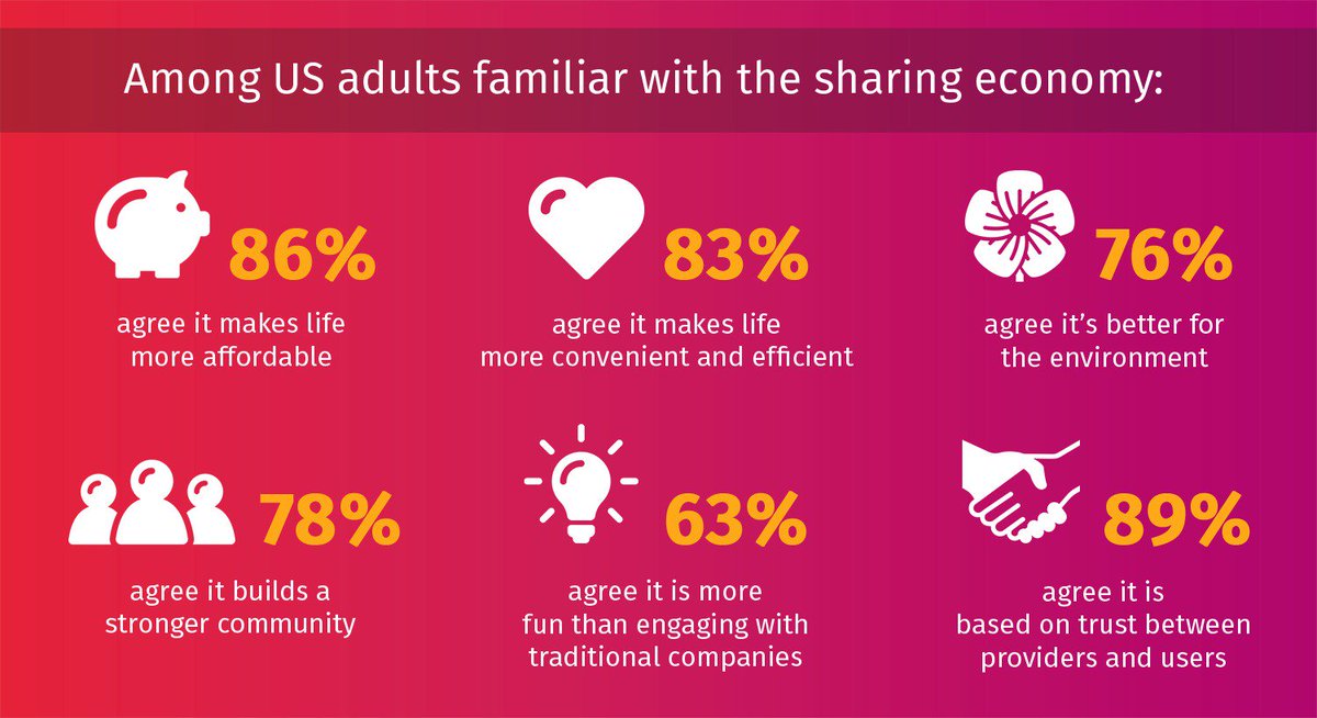 📲 Rento – a Platform for Global Sharing Economy ❗️
➡️ rento-app.io