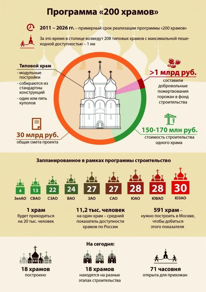 Великокняжеский дом ставрополь. Что значит бесстолпная церковь. Сколько церквей в городе. Сколько церквей в городе. Сколько церквей в городе.