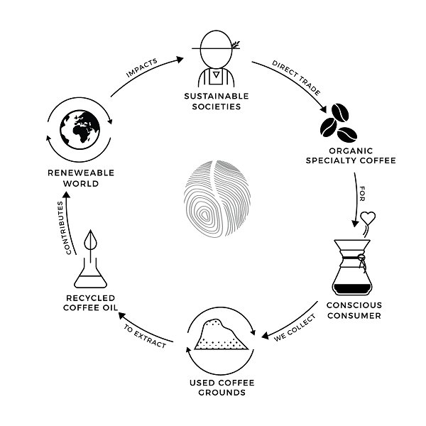 TechTourHQ's tweet photo. Last year EBVF participant @KaffeBueno was awarded Runner-Up as Most Innovative Industrial Biotech SME in Europe. Read about it here: https://t.co/HVSCqShrgW #EBVF19 https://t.co/FLYIA3APxR