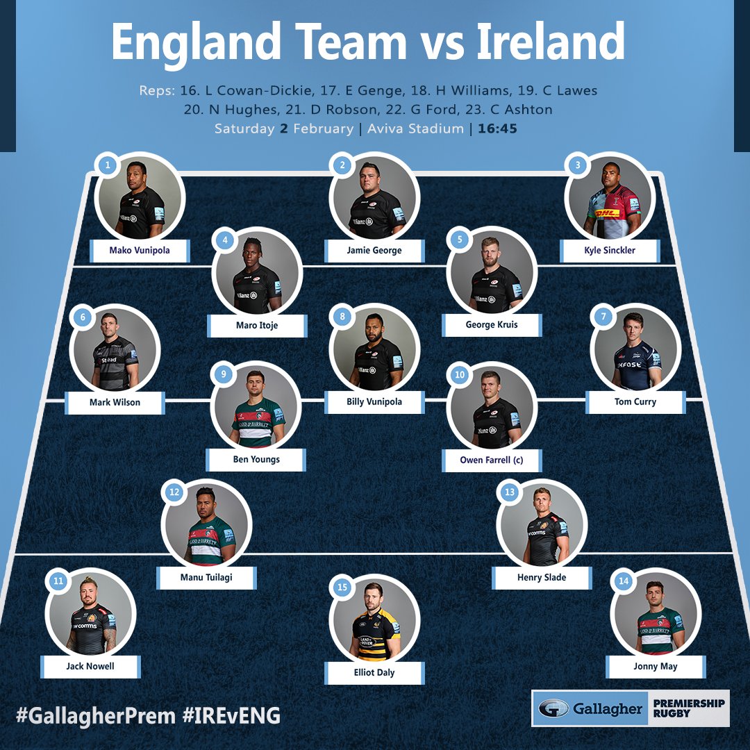 premrugby's tweet image. 🚨 TEAM NEWS 🚨

Eddie Jones has named his England side to face Ireland in their Six Nations opener in Dublin this Saturday

@Saracens 6
@LeicesterTigers 3
@ExeterChiefs 2
@Harlequins 1
@FalconsRugby 1
@SaleSharksRugby 1 
@WaspsRugby 1

#GallagherPrem