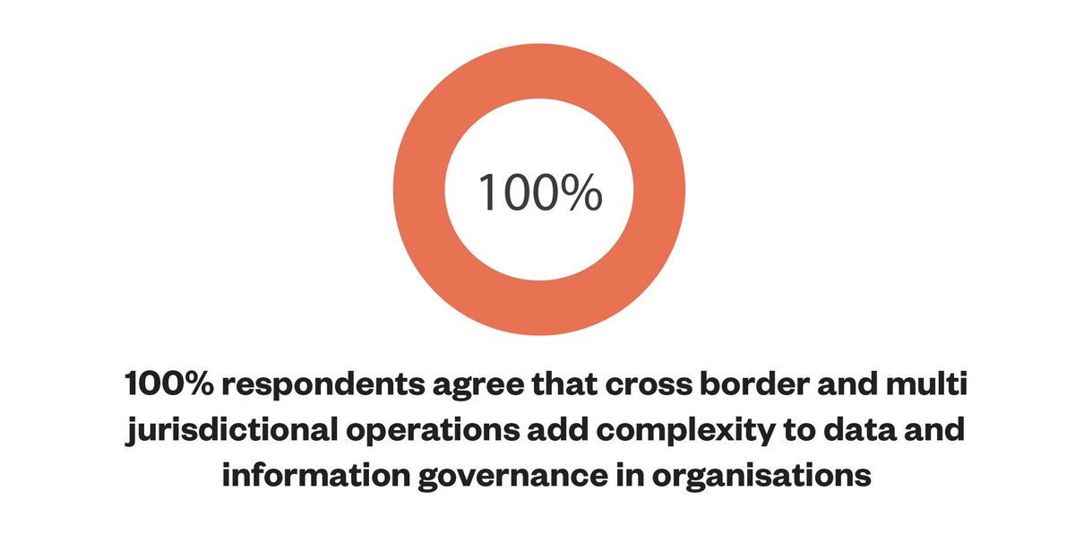 devie_mohan's tweet image. Excited to announce the launch of @burnmark_’s latest report, in partnership with @CUBEGlobal! We look at all the challenges faced by global financial institutions in #InformationGovernance and how #RegTech can help solve them. A fabulous team effort! bit.ly/2DJb67L