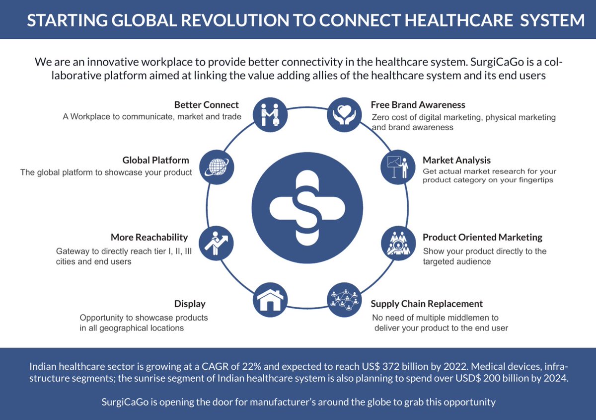 SurgiCaGo's tweet photo. Global Revolution to Connect healthcare system.
Better connect | Global platform | Reachability and Many more
#surgicago #healthcare #staywell #surgical #health #care 
https://t.co/9zUTZDlLje https://t.co/QjvnJoPTaH