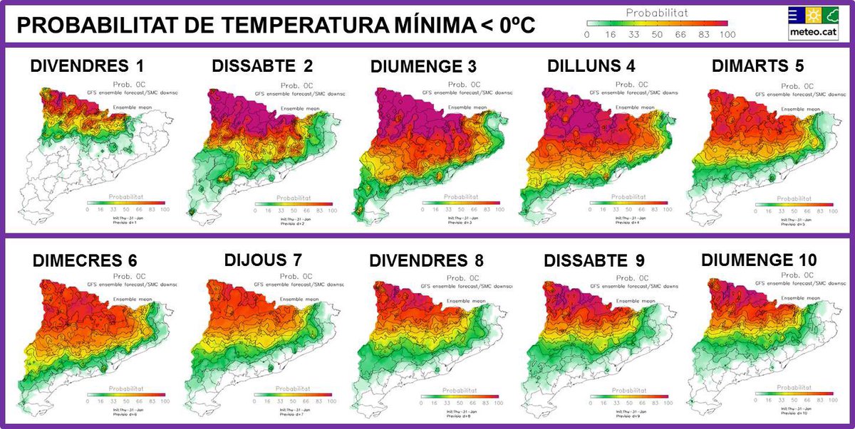 SantiSegalaG's tweet photo. Forta baixada de la temperatura a partir de diumenge. Probabilitat de temperatura mínima<0⁰C. Model estadístic #PRESCAT del @meteocat @eliseuvilaclara @TomasMolinaB @Monica_Usart @emergenciescat @sergiodelgado76 @gemmapuigf @marcosamores @ARAmeteo https://t.co/4J5myeVuia