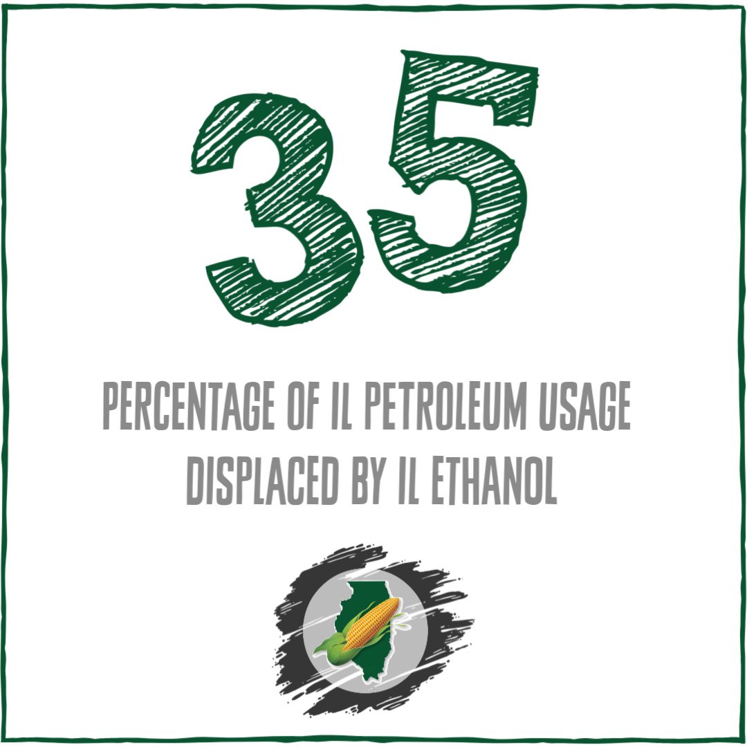ilcorn's tweet image. 35% - The amount of ethanol that replaces petroleum in the state of Illinois to serve its many corn-friendly vehicles. #ILCorn #ByTheNumbers