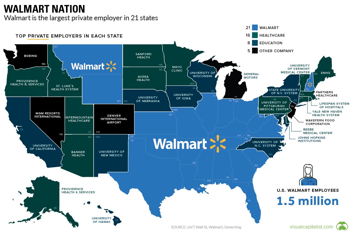 Mike_Goodman's tweet photo. Chart of the Day: This explains a lot via @VisualCap https://t.co/Rtza39W3RV https://t.co/PxdLn7Qe3Z