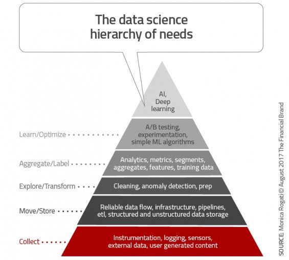 #ArtificialIntelligence Needs a Strong Data Foundation
by <a href="/JimMarous/">Jim Marous 💯</a> <a href="/FinancialBrand/">The Financial Brand</a> |

bit.ly/2nlYNoq 

#AI #MachineLearning #ML #FinTech #DigitalTransformation #Innovation #FinServ #MWC19 #RT   bit.ly/2Mp2Kaa