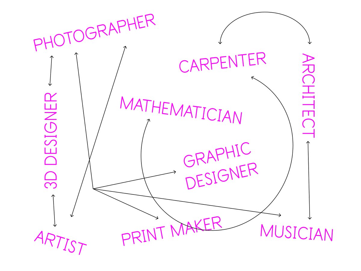 Excited to be taking part in Colab Week today 6pm (Lecture Theatre B) <a href="/LCCLondon/">London College of Communication</a> – assembling sporadic and hopefully useful experiences, advice, reflections and questions from almost 3 years of collaborative activity! 🦇
