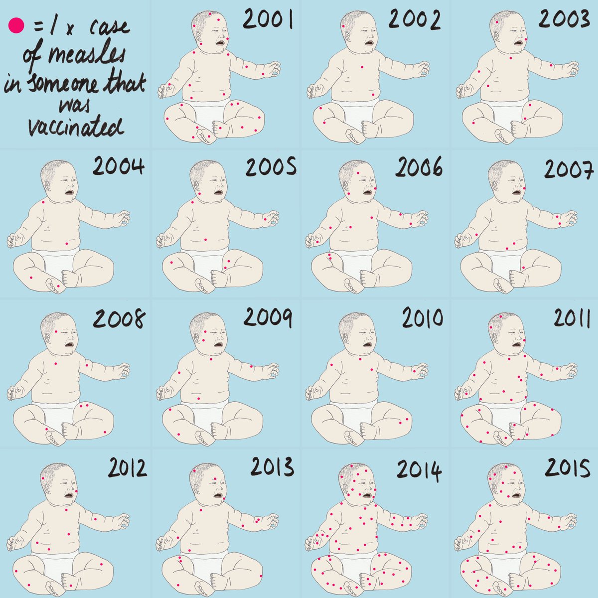 *in Kendrick Lamar voice*
VACCINATE
VACCINATE
VACCINATE
theguardian.com/news/datablog/…