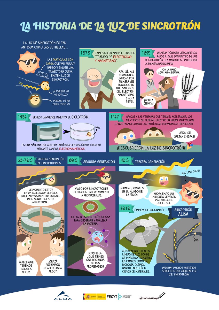 ¡Se han descubierto algunas diferencias entre de los astrocitos sanos (tipo de células del sistema nervioso) y los implicados en la esclerosis lateral amiotrófica (enfermedad neurodegenerativa) gracias a técnicas de luz de sincrotrón del <a href="/ALBAsynchrotron/">Sincrotró ALBA💡</a>! bit.ly/2WzoUt0