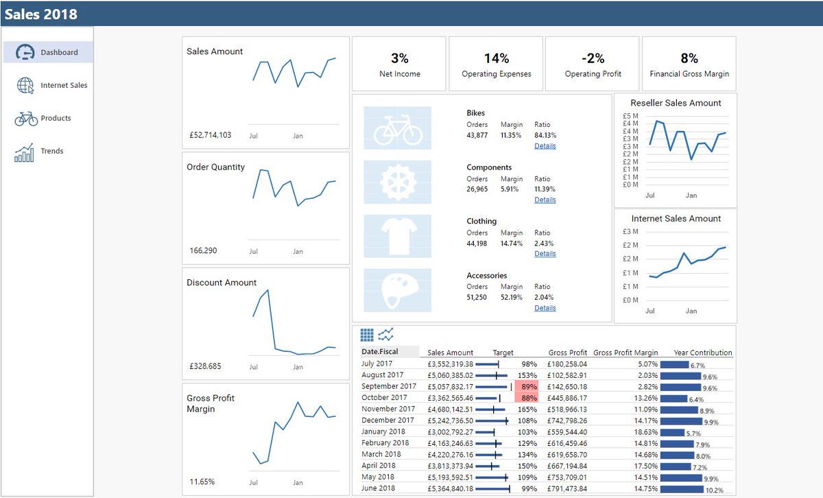 XLCubed's tweet photo. Some more useful tips to help you create functional and beautiful dashboards! Learn how to create a card design with XLCubed dashboard sheets:
https://t.co/RUeu4NJNYE https://t.co/R9VGTkKT41