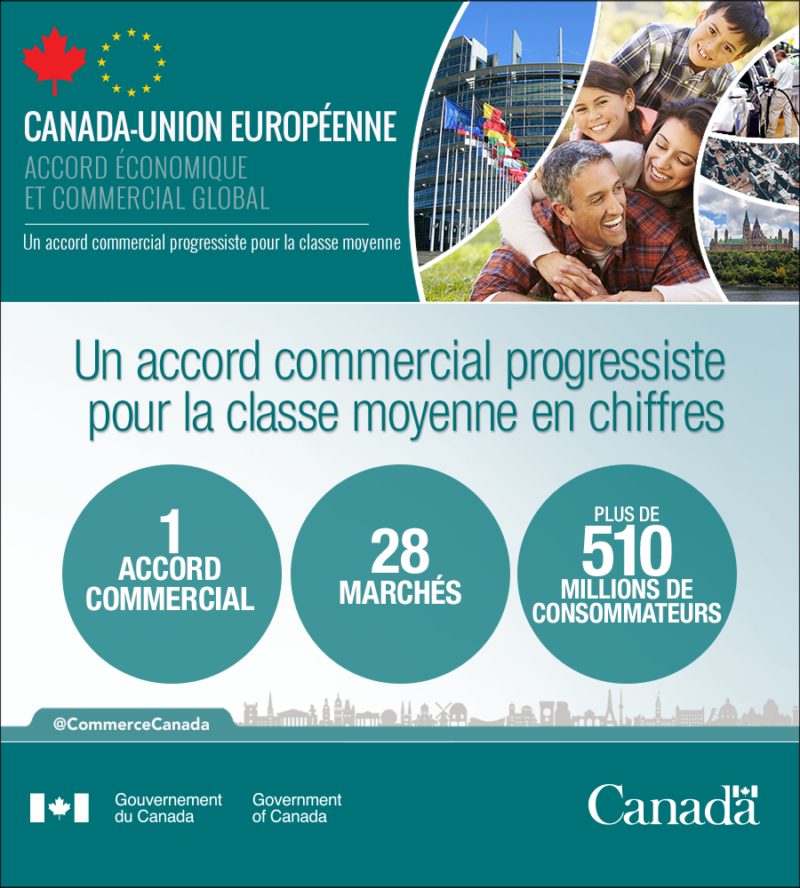 CommerceCanada's tweet photo. Le ministre Carr rencontre auj. Peter Kažimír, vice-PM & ministre des Fin. de la #Slovaquie, & partisan de l’#AECG. Bcp à discuter sur la prochaine réunion du Conseil des min. de l’OCDE & comment le #cybercommerce peut stimuler l’économie mondiale #CanadaUE #Diversifions 🇨🇦🇸🇰 https://t.co/C0TzU2ejcu
