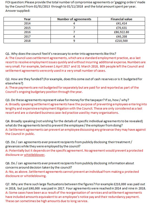 Disclosure Of Settlement Agreements >> Simon Gilbert On Twitter The Council Uses Settlement Agreements Disclosure Of Settlement Agreements >> Simon Gilbert On Twitter The Council Uses Settlement Agreements