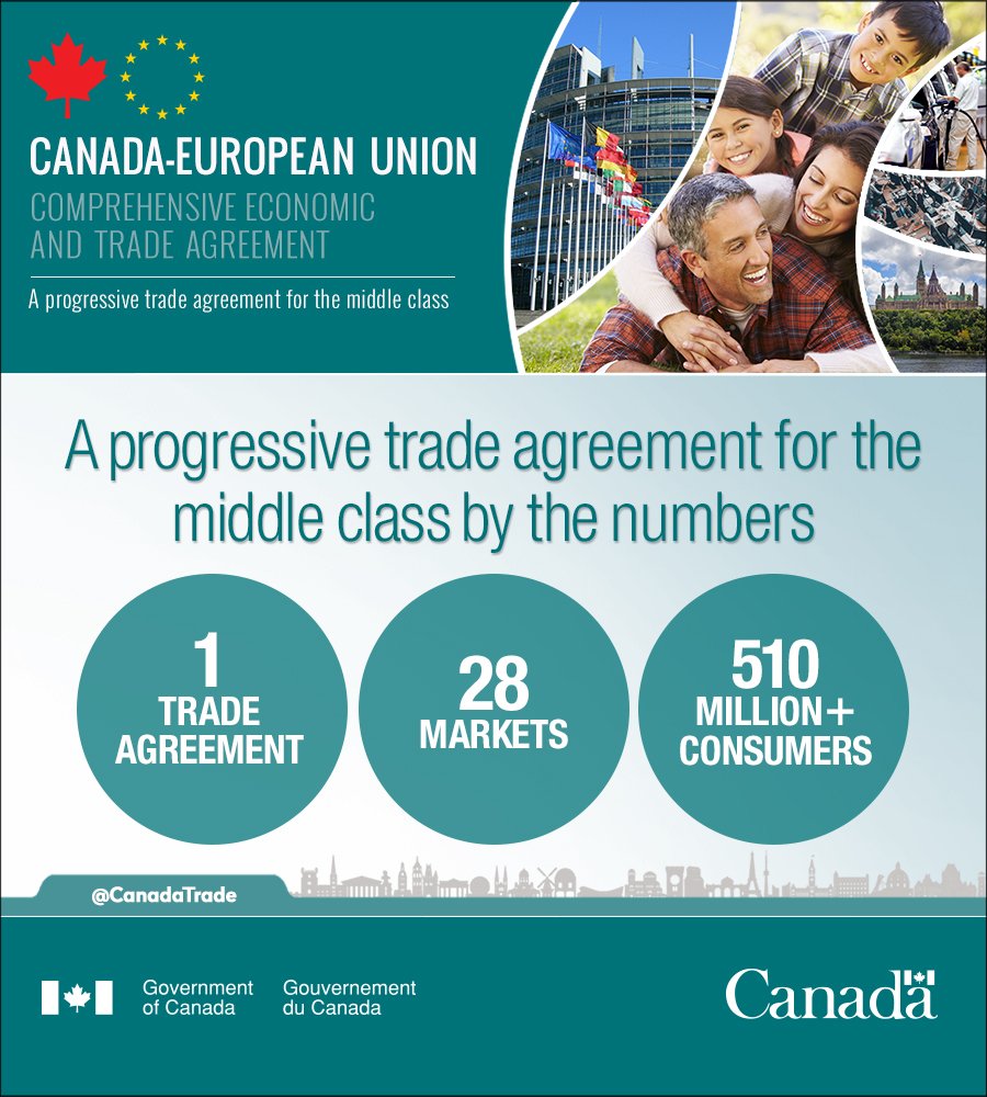 Canada Trade tweet media