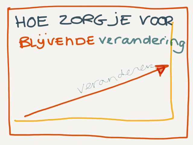 Medewerkers veranderen in gedrag? Laat zien hoe het gedrag juist wel of niet moet zijn ow.ly/XmDS30nqVPz