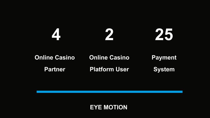 EyeMotionStudio's tweet photo. Eye Motion's achievement summary for January!
#iGaming #EyeMotion #onlinegaming https://t.co/jJ4p0ei41d