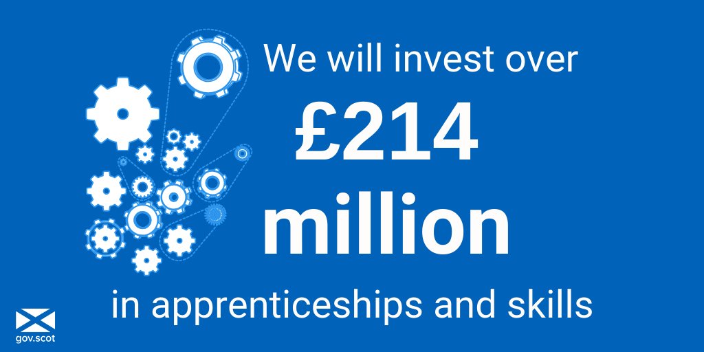 scotgoveconomy's tweet photo. The 2019-20 @ScotGov budget invests £600 million in Scotland’s colleges, over £1 billion in universities and over £241 million in apprenticeships and skills. #ScotBudget https://t.co/dHhO53z9tN