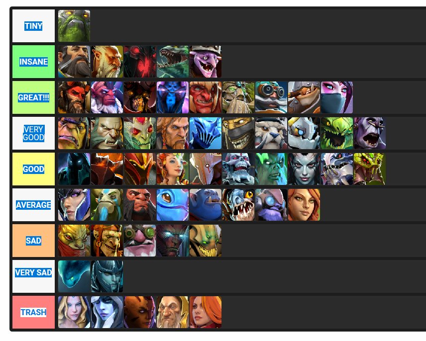 Marcus on X: not a perfect tier list but this is how I feel after playing  for the last 6 days of dota chess  / X