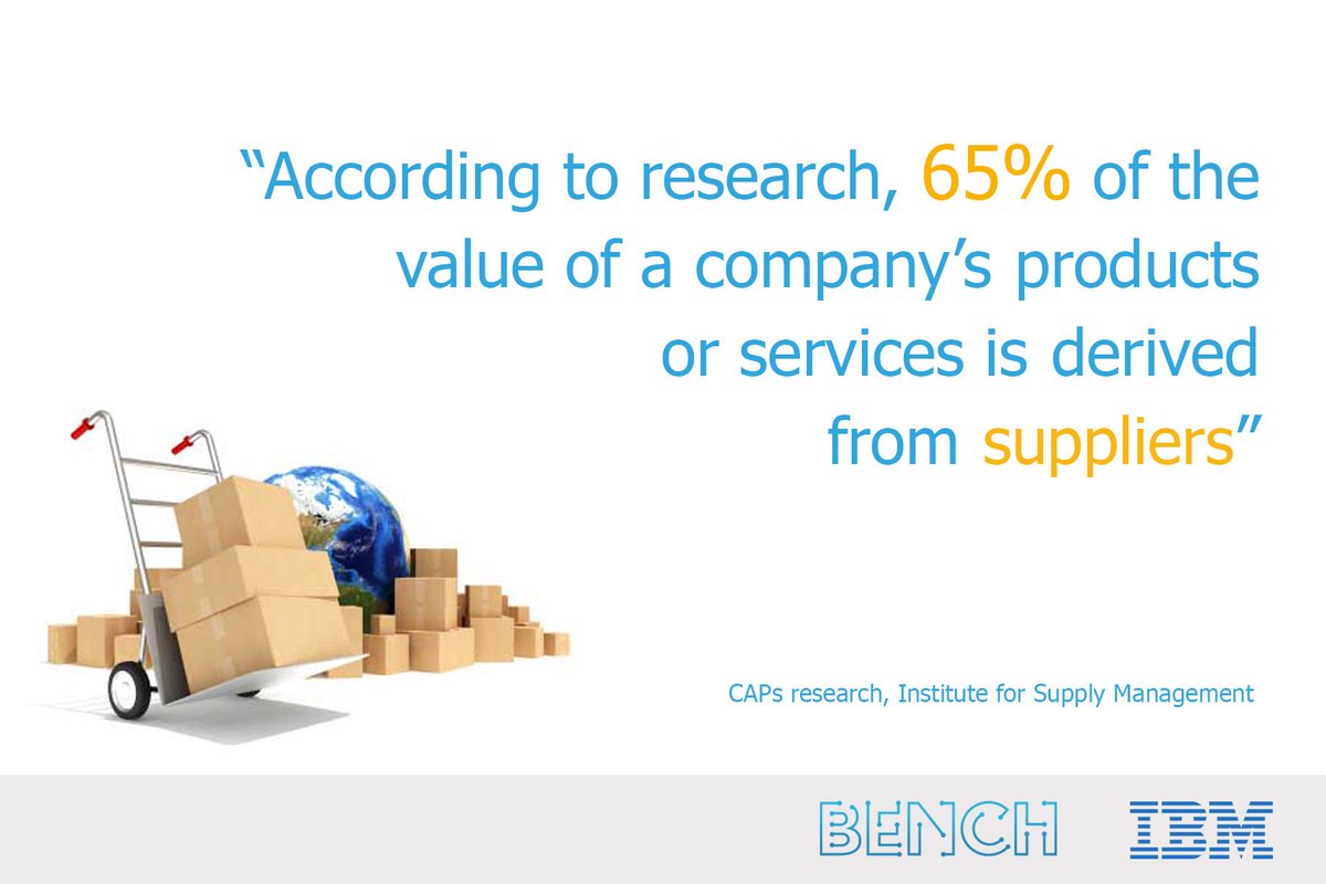 KC_Partnerships's tweet photo. Download our FREE Report in partnership with @IBMSupplyChain and find out how AI can impact your #SupplyChain #IBM #WSCI https://t.co/YbWf08TuWh https://t.co/36a6XoWPAF