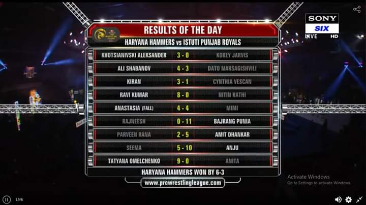 And we fought real hard to finish the unfinished business today. A proud moment for our team as we held high the trophy for the win in Pro Wrestling League season 4.
We are the champions!
#winners #haryanahammers #PWL4 #FightHardFearNothing