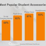 Photo by OnCampusResearch (@CampusResearch)