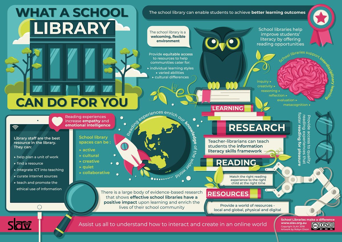 StetzingerNancy's tweet image. Great Graphic! A school library can enable students to achieve better learning outcomes.