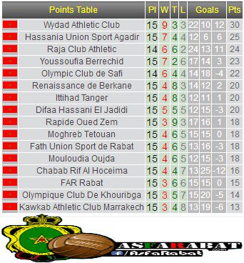 Dhj 1-3 As Far  16ème Journée Botola  DyQLI7lX4AAie-Q