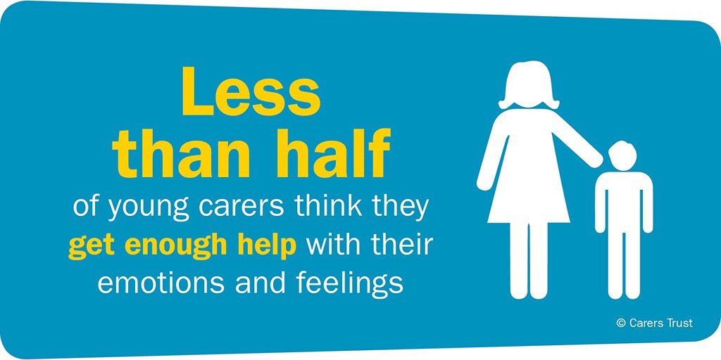 #RT - Less than half of #YoungCarers feel they get enough help with their emotions and feelings. Find out how you can help support #YoungCarers’ #MentalHealth on today’s #YoungCarersAwarenessDay.
bit.ly/2G3w9mY #CareForMeToo