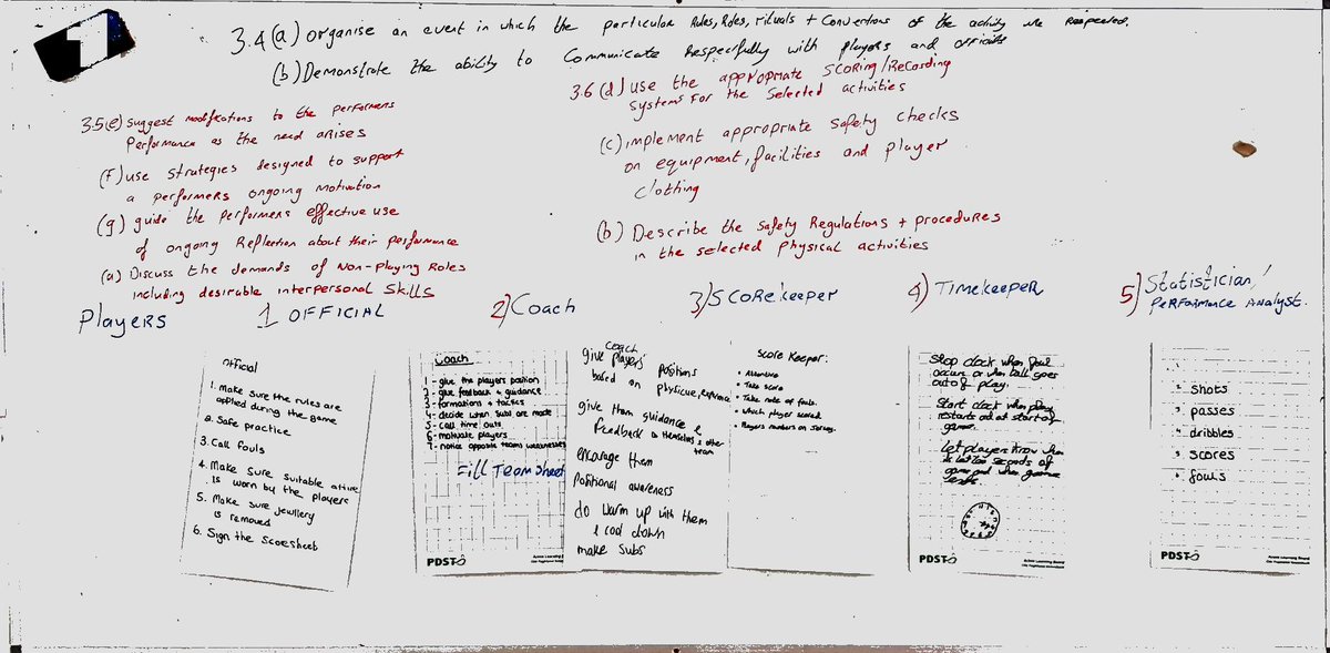 kcspe1996's tweet photo. #LCPE L.O. 3.4 (a) Organise an event in which the particular roles, rules, rituals & conventions of the activity are respected. #planning #studentsincharge Some of the requirements for each role the students came up with. #official #coach #scorekeeper #timekeeper #Analyst https://t.co/pmThH91OXI