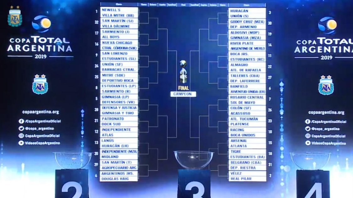 APLSomosFutbol's tweet photo. #CopaArgentina | Estos son los cruces por 32avos de final. https://t.co/1cfHGkvqLJ
